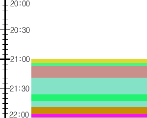 Y1c5:time table