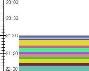 Y1l4:time table