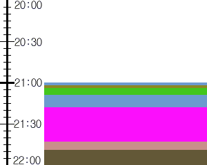 Y1l5:time table