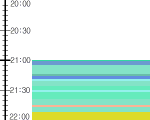 Y1valk2:time table