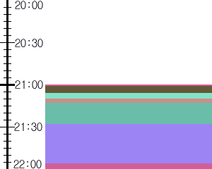 Y1valk3:time table