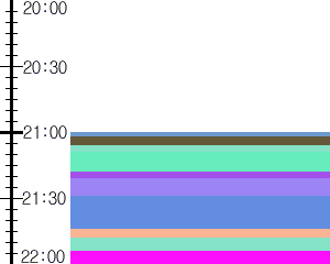 Y1valk5:time table