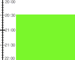 Y2valf4:time table