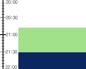 Y3n2:time table