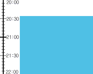 Y3valf1:time table