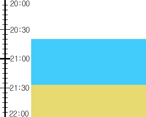 Y3valf3:time table