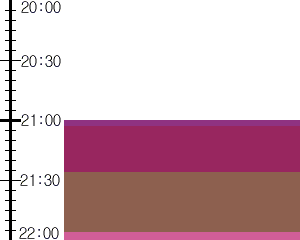 Y1b3:time table