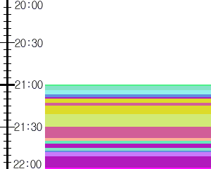 Y1b5:time table