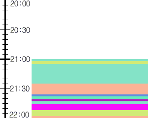 Y1c2:time table