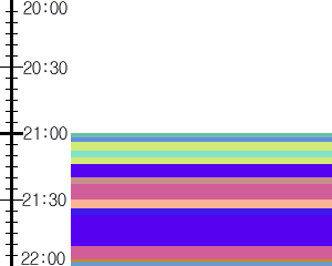 Y1l4:time table