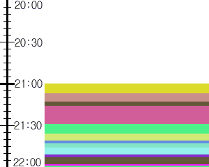 Y1valk2:time table