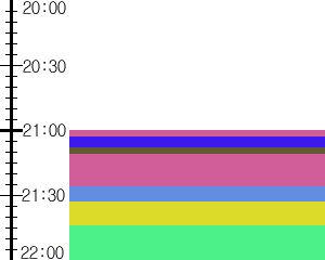 Y1valk4:time table