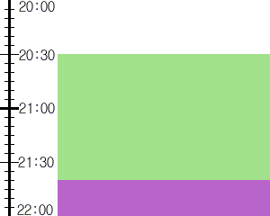 Y3n4:time table