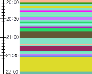 Y1c2:time table
