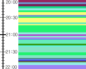 Y1c4:time table