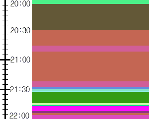 Y1valk4:time table