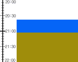 Y2n1:time table