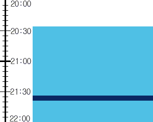 Y2valf3:time table