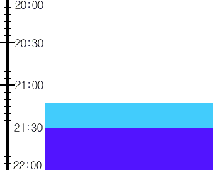 Y3n1:time table