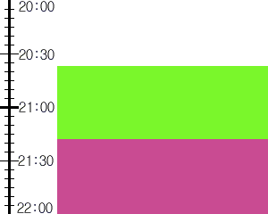 Y3valf3:time table