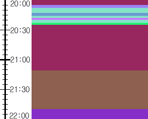 Y1b3:time table