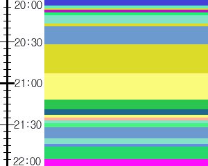 Y1b5:time table