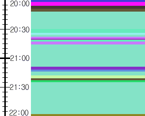 Y1c3:time table