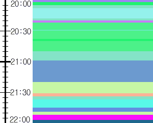 Y1c4:time table