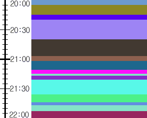 Y1valk3:time table