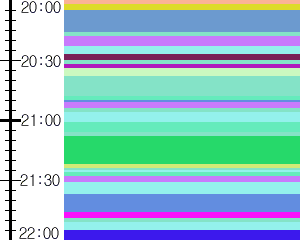 Y1b1:time table