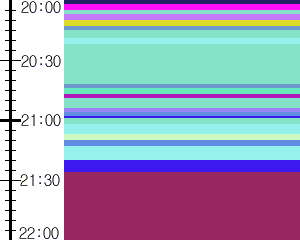 Y1b2:time table