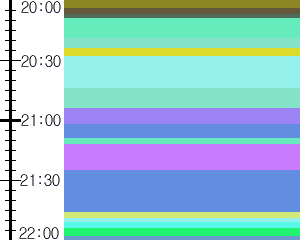 Y1c2:time table
