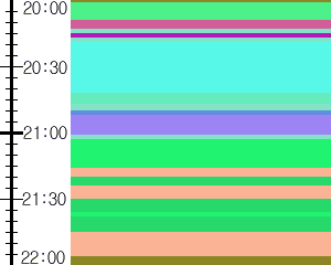 Y1c3:time table