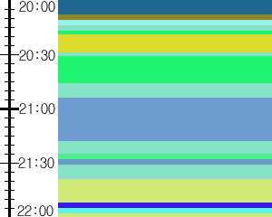 Y1c4:time table