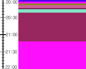 Y1l4:time table