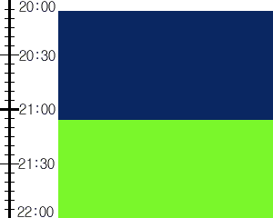 Y2valf5:time table
