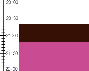 Y3n1:time table