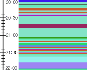 Y1b1:time table