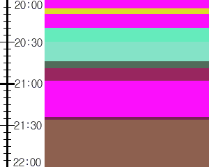 Y1b3:time table