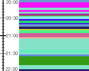 Y1c2:time table