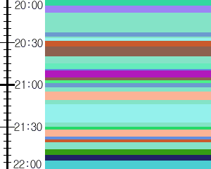 Y1c3:time table