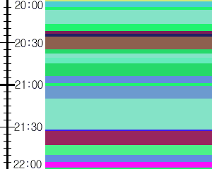 Y1c4:time table