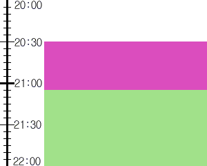 Y2n2:time table