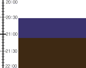 Y2n3:time table