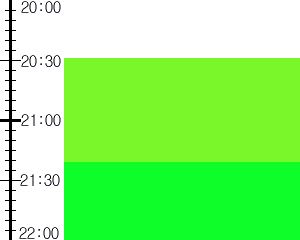 Y2valf3:time table