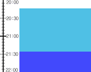 Y3n1:time table