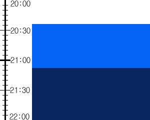 Y3n3:time table