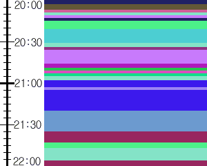 Y1c2:time table