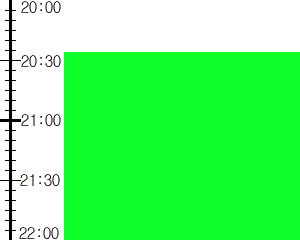 Y2n1:time table