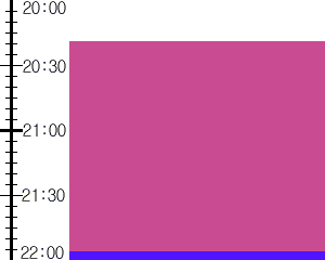 Y2valf3:time table